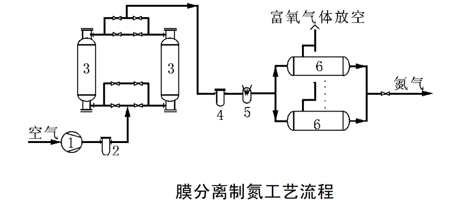 制氮機(jī)工作原理結(jié)構(gòu)圖